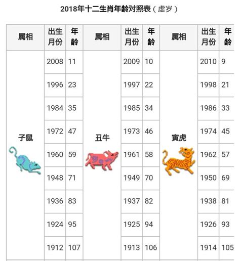 1968屬什麼|十二生肖｜2023年齡對照表、生肖年份、起源、性